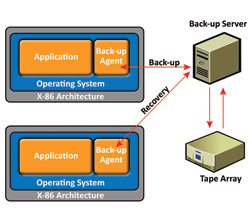 Network Replication