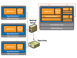 Network Replication