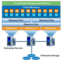 Server Virtualization